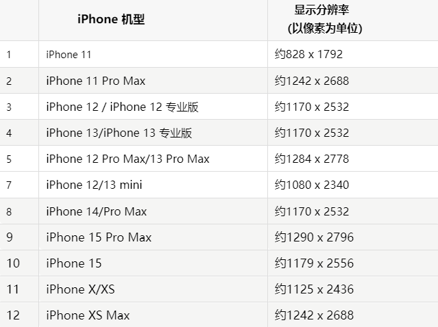 苹太白果维修分享iPhone主屏幕壁纸显得模糊怎么办