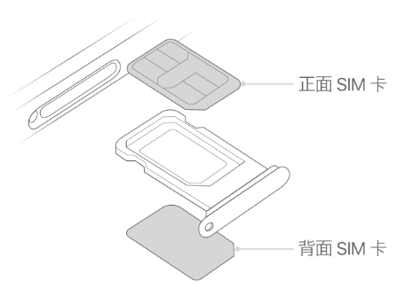 太白苹果15维修分享iPhone15出现'无SIM卡'怎么办 