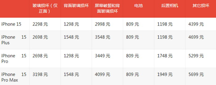 太白苹果15维修站中心分享修iPhone15划算吗