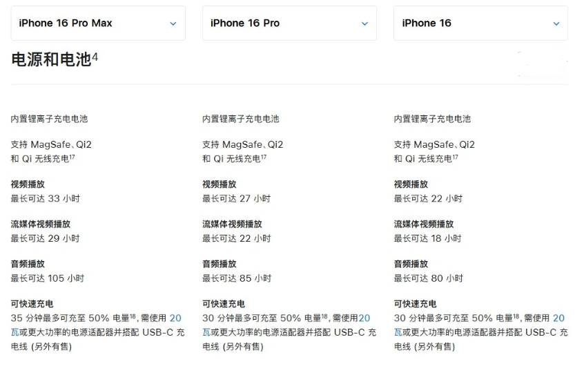 太白苹果手机维修分享 iPhone 16 目前实测充电峰值功率不超过 39W 